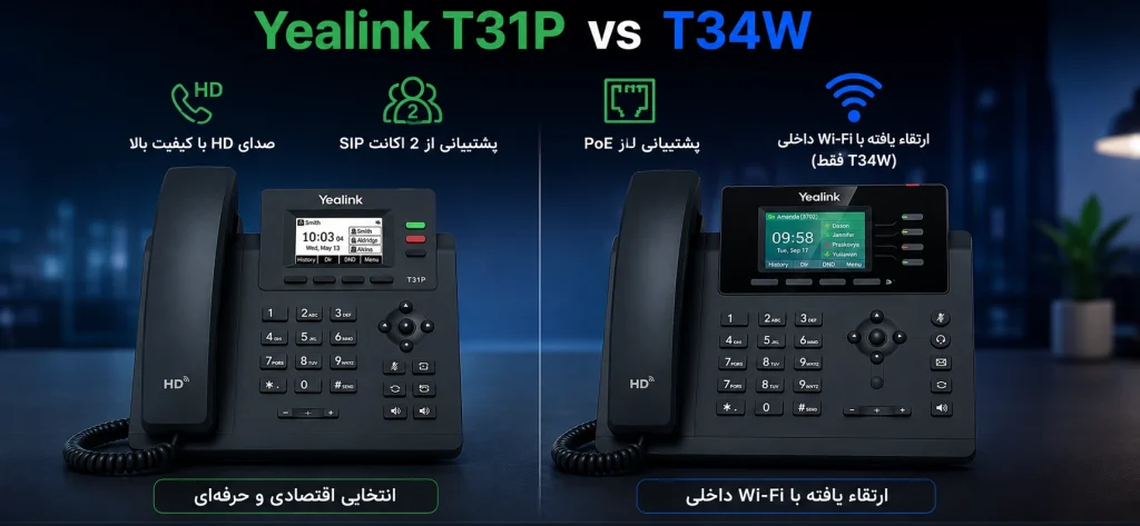 تلفن تحت شبکه یالینک SIP-T31P