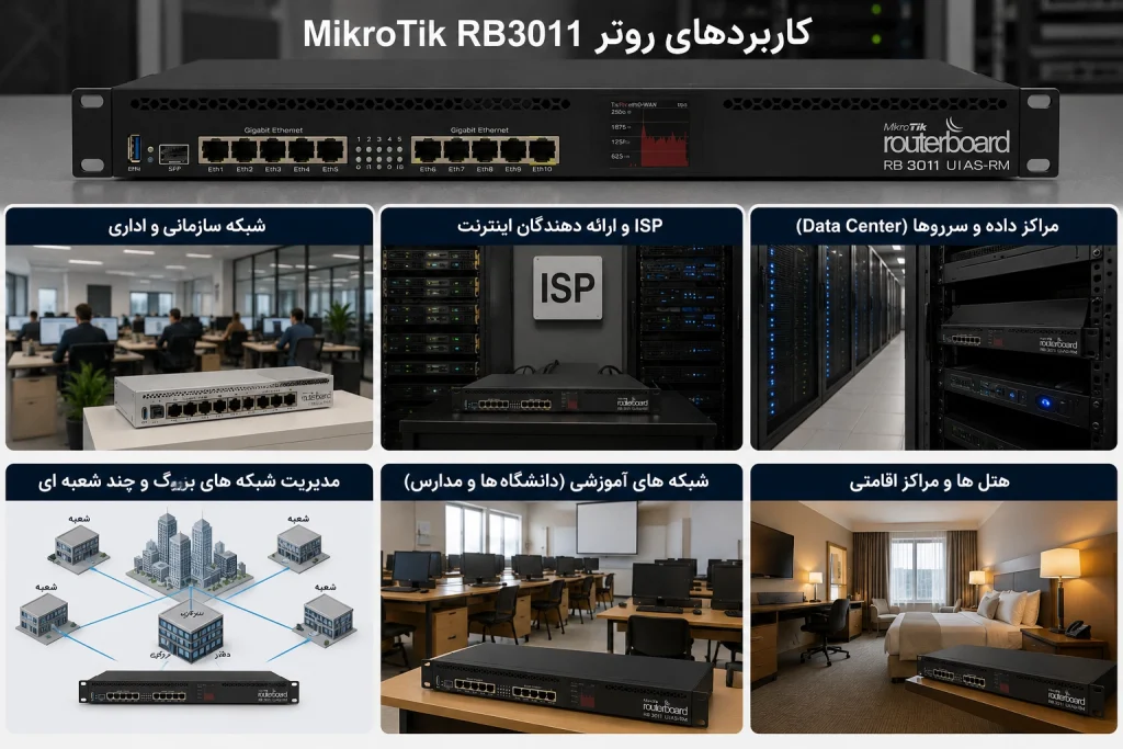 روتر رک‌مونت میکروتیک RB3011UiAS-RM