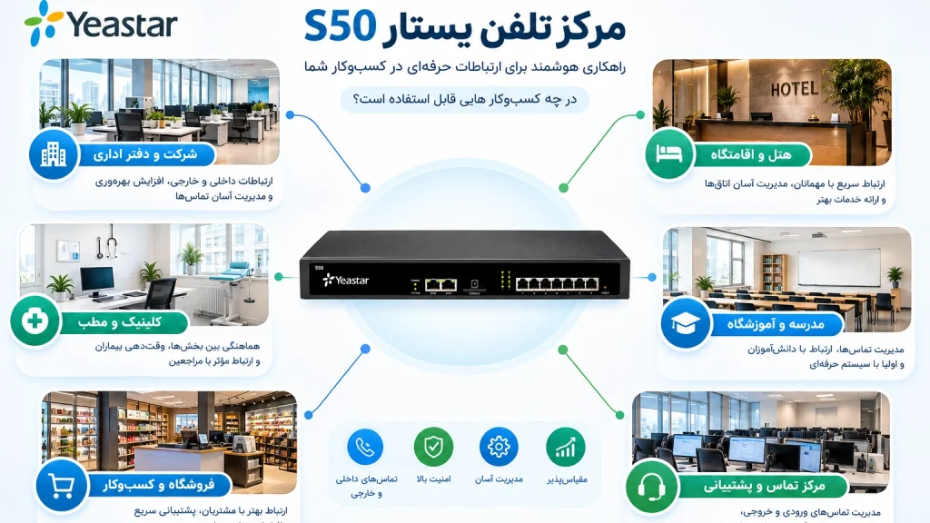 مرکز تلفن یستار S50