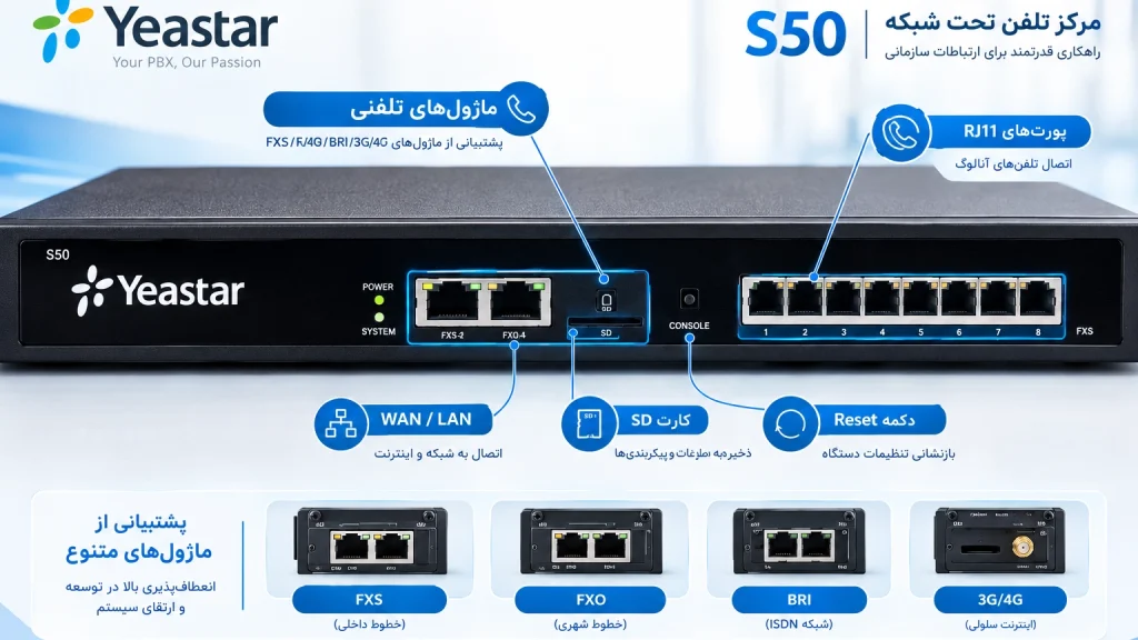 مرکز تلفن یستار S50