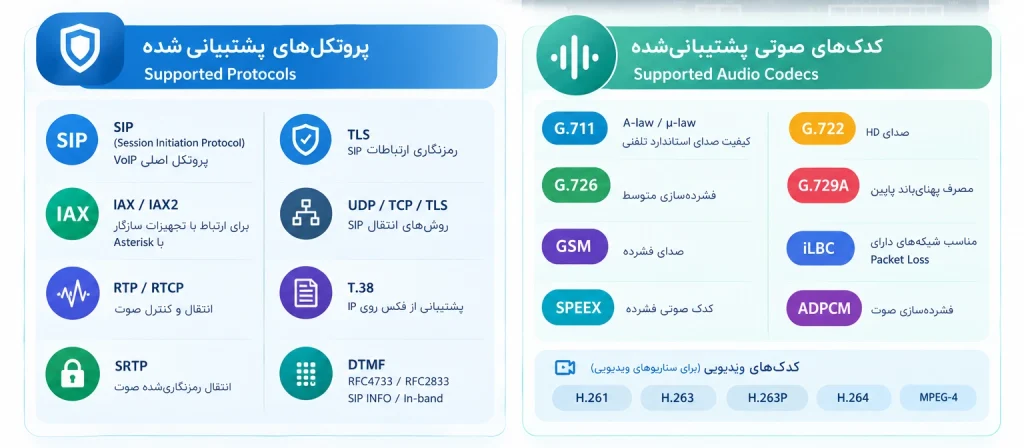 مرکز تلفن یستار S50